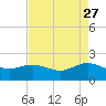 Houston Ship Channel tide chart for Monday, April 27, 2026