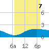 Houston Ship Channel tide chart for Tuesday, April 7, 2026
