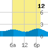 Houston Ship Channel tide chart for Tuesday, May 12, 2026