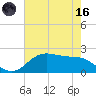 Houston Ship Channel tide chart for Saturday, May 16, 2026