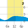Houston Ship Channel tide chart for Saturday, May 2, 2026