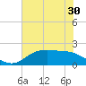 Houston Ship Channel tide chart for Saturday, May 30, 2026