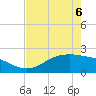 Houston Ship Channel tide chart for Wednesday, May 6, 2026