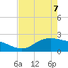 Houston Ship Channel tide chart for Thursday, May 7, 2026