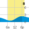 Houston Ship Channel tide chart for Friday, May 8, 2026