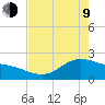 Houston Ship Channel tide chart for Saturday, May 9, 2026