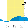 Houston Ship Channel tide chart for Wednesday, June 17, 2026