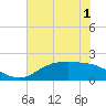 Houston Ship Channel tide chart for Monday, June 1, 2026