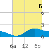 Houston Ship Channel tide chart for Saturday, June 6, 2026