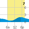 Houston Ship Channel tide chart for Sunday, June 7, 2026