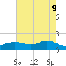 Houston Ship Channel tide chart for Tuesday, June 9, 2026