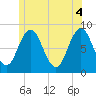 Howard Point, New Meadows River tide chart for Friday, June 4, 2021