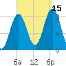 Howard Point, New Meadows River tide chart for Wednesday, September 15, 2021