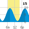 Howard Point, New Meadows River tide chart for Monday, November 15, 2021