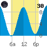 Howard Point, New Meadows River tide chart for Saturday, April 30, 2022