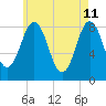 Howard Point, New Meadows River tide chart for Wednesday, May 11, 2022