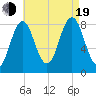 Howard Point, New Meadows River tide chart for Friday, August 19, 2022