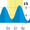 Howard Point, New Meadows River tide chart for Saturday, October 15, 2022