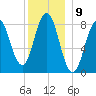 Howard Point, New Meadows River tide chart for Friday, December 9, 2022