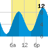 Howard Point, New Meadows River tide chart for Saturday, August 12, 2023