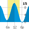 Howard Point, New Meadows River tide chart for Wednesday, November 15, 2023