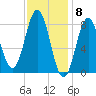 Howard Point, New Meadows River tide chart for Thursday, February 8, 2024