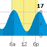 Howard Point, New Meadows River tide chart for Wednesday, April 17, 2024