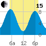 Howard Point, New Meadows River tide chart for Wednesday, May 15, 2024