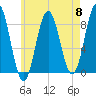 Howard Point, New Meadows River tide chart for Wednesday, May 8, 2024