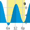 Howard Point, New Meadows River tide chart for Thursday, May 9, 2024