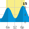 Howard Point, New Meadows River tide chart for Monday, July 15, 2024