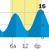Howard Point, New Meadows River tide chart for Tuesday, July 16, 2024