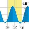 Howard Point, New Meadows River tide chart for Wednesday, October 16, 2024