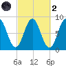 Howard Point, New Meadows River tide chart for Wednesday, October 2, 2024