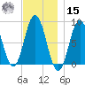 Howard Point, New Meadows River tide chart for Friday, November 15, 2024