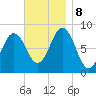Howard Point, New Meadows River tide chart for Friday, November 8, 2024