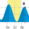 Howard Point, New Meadows River tide chart for Saturday, February 8, 2025