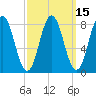 Howard Point, New Meadows River tide chart for Saturday, March 15, 2025