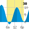 Howard Point, New Meadows River tide chart for Wednesday, April 30, 2025