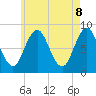 Howard Point, New Meadows River tide chart for Thursday, May 8, 2025