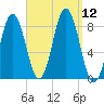 Howard Point, New Meadows River tide chart for Friday, September 12, 2025