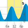 Howard Point, New Meadows River tide chart for Friday, September 5, 2025