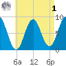 Howard Point, New Meadows River tide chart for Friday, May 1, 2026