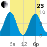 Howard Point, New Meadows River tide chart for Saturday, May 23, 2026