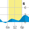 Northwest Channel tide chart for Saturday, February 6, 2021