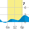 Northwest Channel tide chart for Sunday, March 7, 2021
