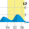 Northwest Channel tide chart for Wednesday, May 12, 2021