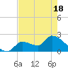 Northwest Channel tide chart for Tuesday, May 18, 2021