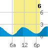 Northwest Channel tide chart for Thursday, May 6, 2021
