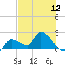 Northwest Channel tide chart for Saturday, June 12, 2021